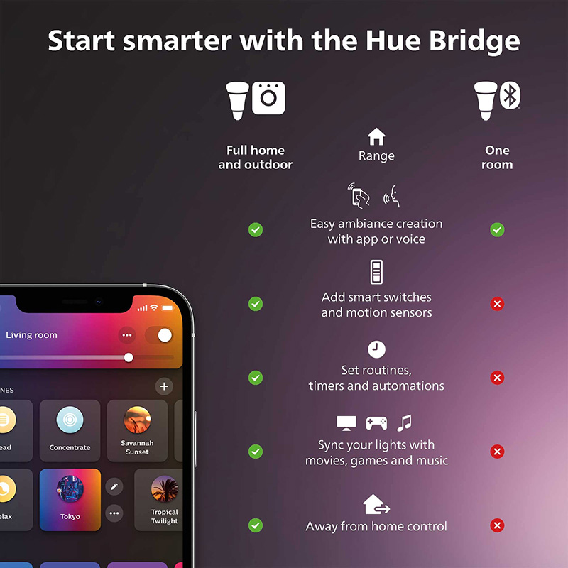 Philips Hue slimme dimmer met  - Philips Light Hue Color recensie en prijs